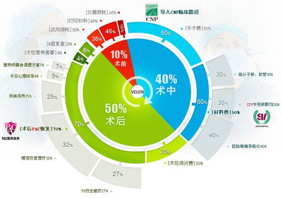 无痛人流多少钱?_人流_无痛人流_无痛人流多少钱_人流价格_武汉玛丽亚妇产医院